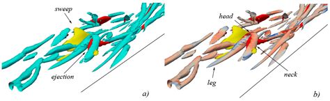 Direct Numerical Simulation of Turbulent Channel Flow on High ...