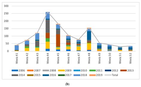 Answers to the Frequently Asked Questions Regarding Horse Feeding and ...