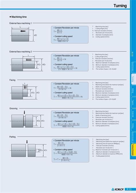 Image result for Lathe G Code Example