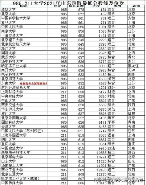 高二有多重要？听听高三学生怎么说