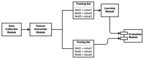 Survey on Fall Detection and Fall Prevention Using Wearable and ...