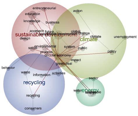 Youth Awareness and Attitudes towards a Circular Economy to Achieve the Green Deal Goals