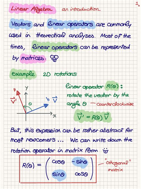 Linear Algebra Tutorials 的图像结果