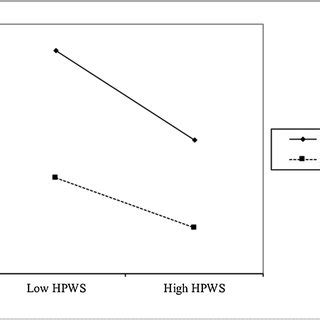 Image result for How Plot Moderator