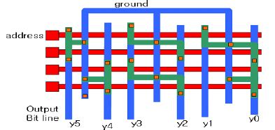 Image result for Basic Computer Layout ROM