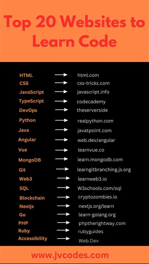 Top 10 Programming Languages 的图像结果