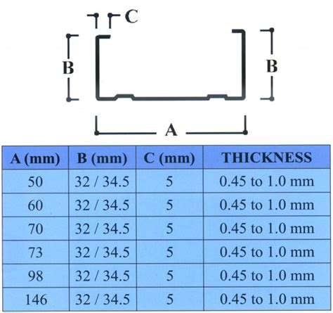 Drywall Partition Stud 146 for Reliable Installation | DOUGLAS