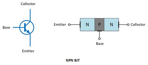 Image result for Types of Transistors