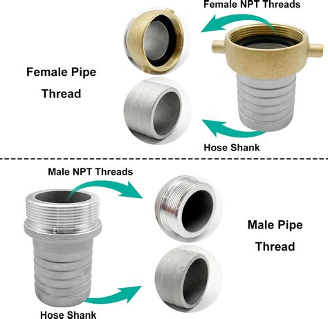 SAFBY Pump Water hose Discharge With Aluminum Pin India | Ubuy