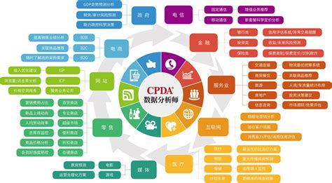 中国数据即服务生态图谱2016 - 易观