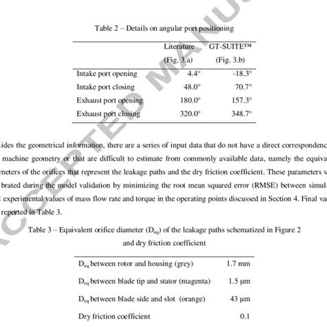 Image result for How to Convert Angular Coordinate Systems
