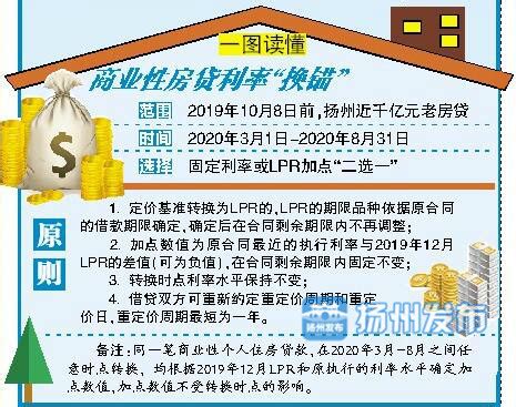 扬城房贷利率又降了！ 首套房5%成主流 个别“破5”-扬州新房网-房天下