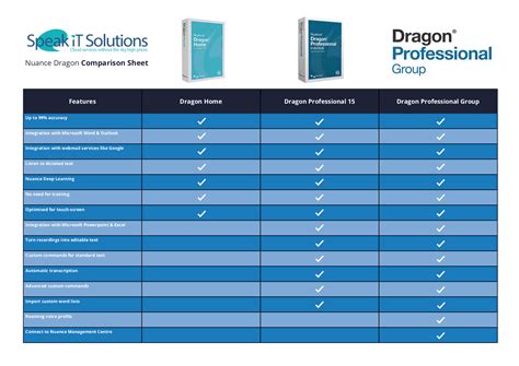 Nuance Dragon Speech Recognition Software– Speak-IT Solutions LTD