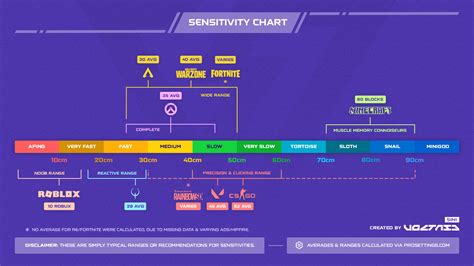 Image result for Aim Lab CS:GO