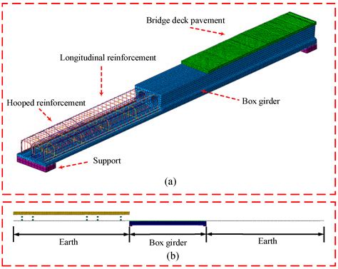 Damage Analysis of Box Girder Based on a Vehicle–Bridge Interaction System