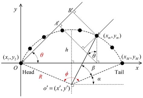 Adaptive Array Shape Estimation and High-Resolution Sensing for AUV ...
