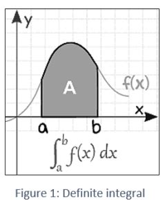 Image result for Integral Calculus Basics
