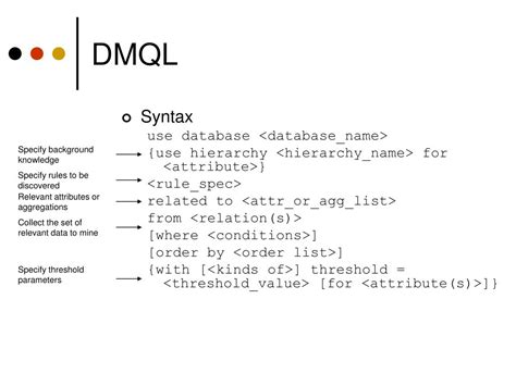 Image result for Data Mining Query Languages