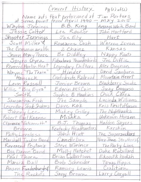 Concert History: – Jim Porter's Good Time Emporium