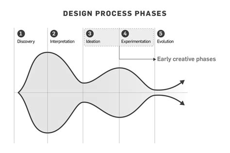 Illustrate the Design Process 的图像结果