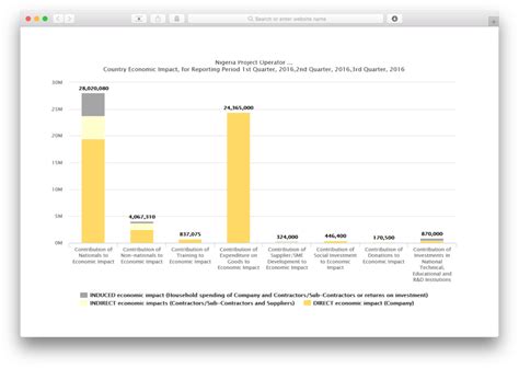 Local Content Development 的图像结果