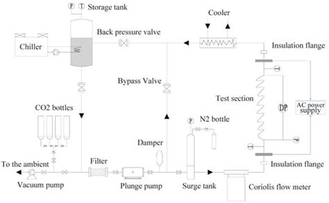Research Progress on Convective Heat Transfer Characteristics of ...