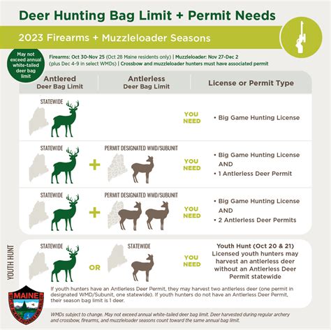 Antlerless Deer Permit: Deer: Game Species: Hunting: Hunting & Trapping ...
