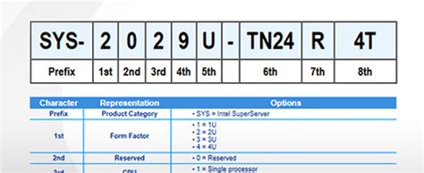 MySupermicro - sign in | Supermicro