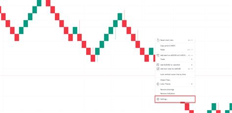 Renko Charting 的图像结果