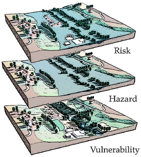 Flood Risk Communication Using ArcGIS StoryMaps