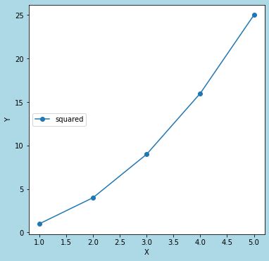How to Formatting Legend in Matplotlib.legend Python 的图像结果