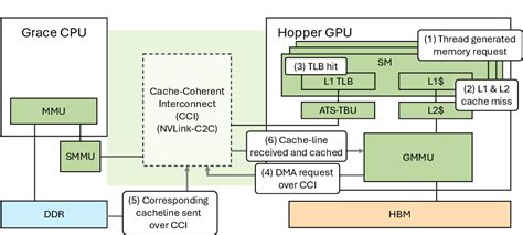 CPU Architecture 的图像结果