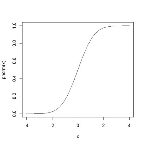 Normal Random Variable Definition in Statistics 的图像结果