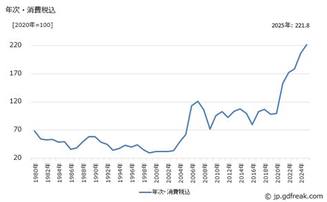 Image result for SQL Developer Engine