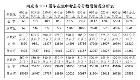 南大2023年考研复试分数线公布|分数线|南京大学|详情_新浪新闻