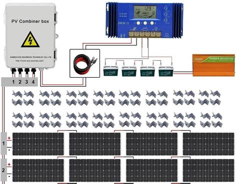 Off-Grid Solar System Packages 的图像结果