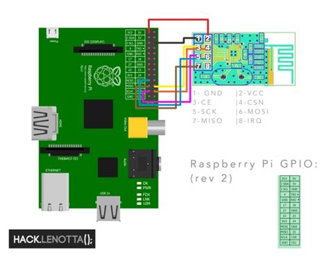 Image result for nRF24L01 Arduino Raspberry Pi 3