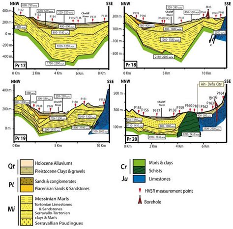 Shallow S-Wave Velocity Structure in the Middle-Chelif Basin, Algeria ...