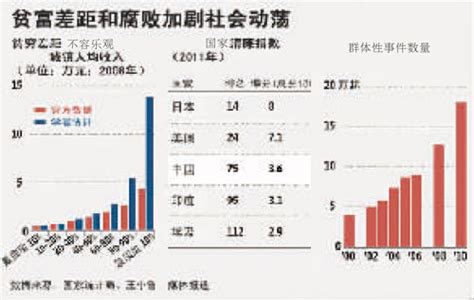 外媒图解中国经济十年：2002-2012_尚文频道_新浪网
