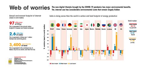 World needs to rethink internet use post COVID-19