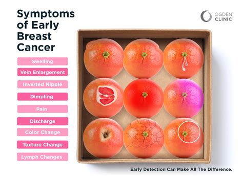 Is My Breast Lump Cancerous? A Guide to Breast Lumps