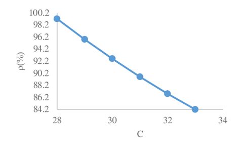 Image result for Absence Utilization Factor