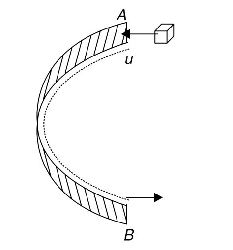 A semicircular ring of radius R is fixed on a smooth horizontal table ...
