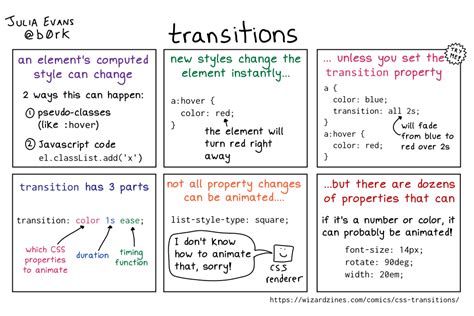Text Transition CSS 的图像结果