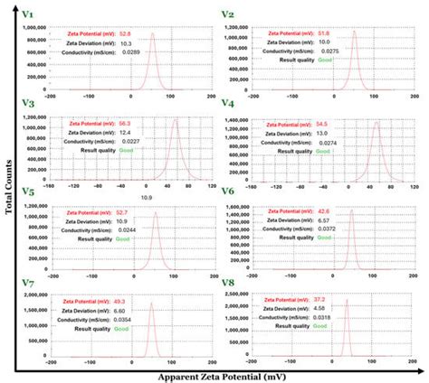 New 3D Vortex Microfluidic System Tested for Magnetic Core-Shell Fe3O4 ...