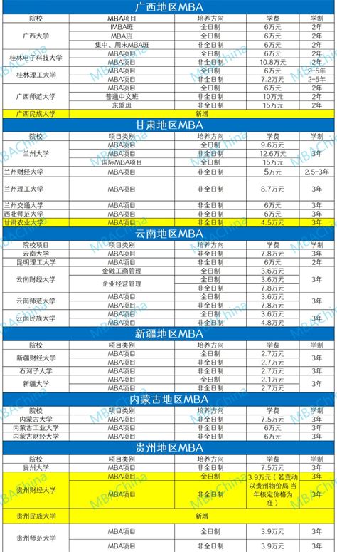 mba学费一年多少钱【全国院校最新盘点】 - 知乎