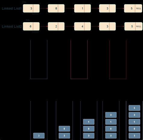 Add Two Numbers LeetCode 的图像结果