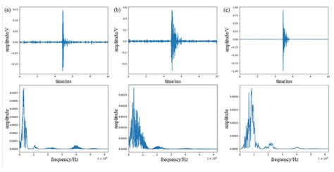 π-FBG Fiber Optic Acoustic Emission Sensor for the Crack Detection of ...