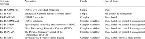 Image result for Examples of Test Data and Test Suites