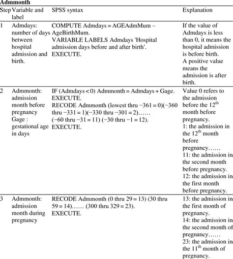 Image result for SPSS Recode Syntax